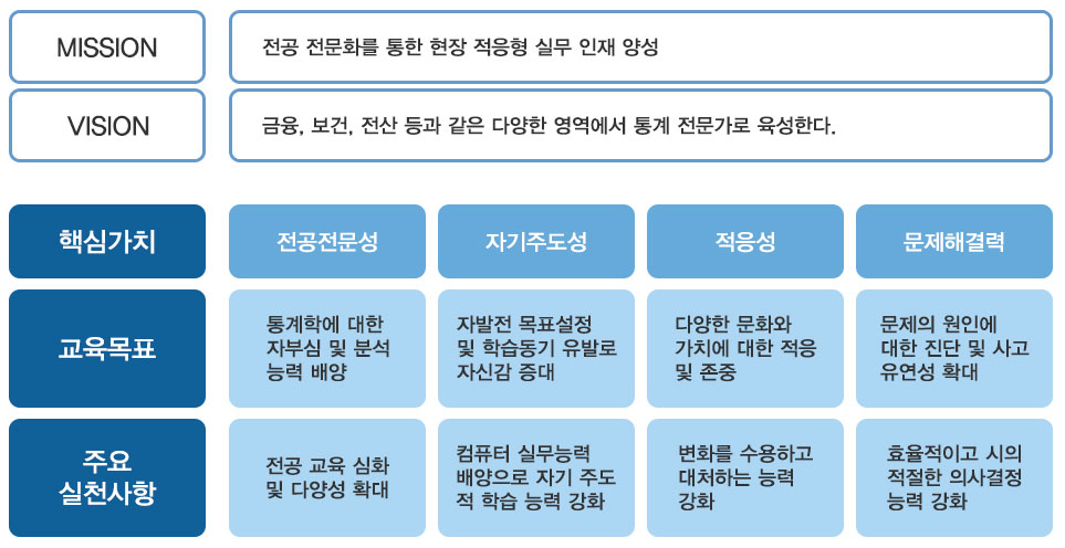아래 상세설명 참고